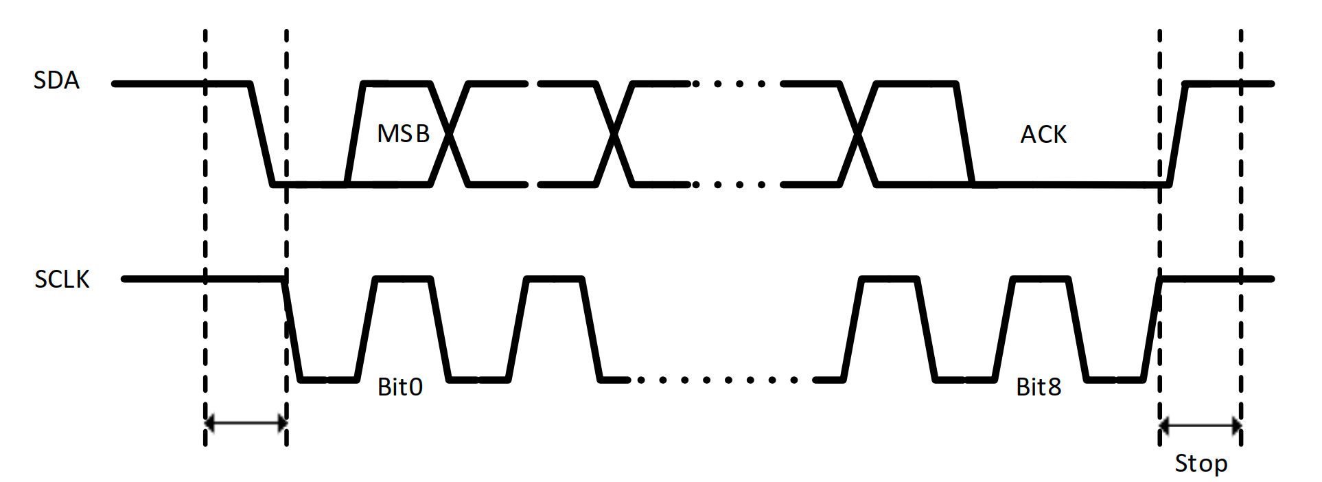 I2C 时序